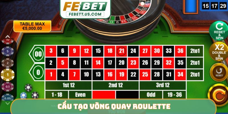 Kinh Nghiệm Chơi Roulette - Cách Làm Chủ Vòng Quay FEBET Cấu tạo vòng quay Roulette